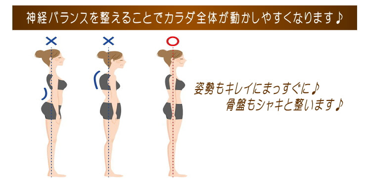 寝れば良くなる