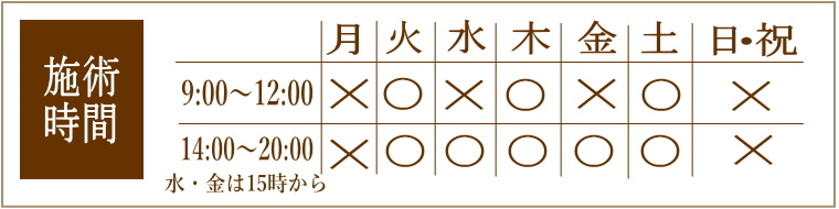 施術時間